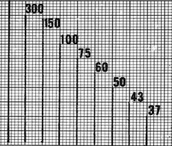 HR scale